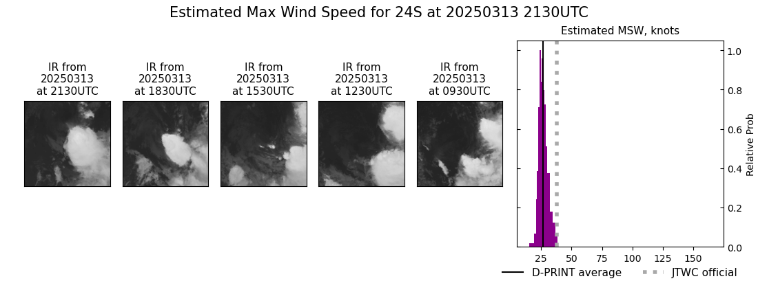 current 24S intensity image