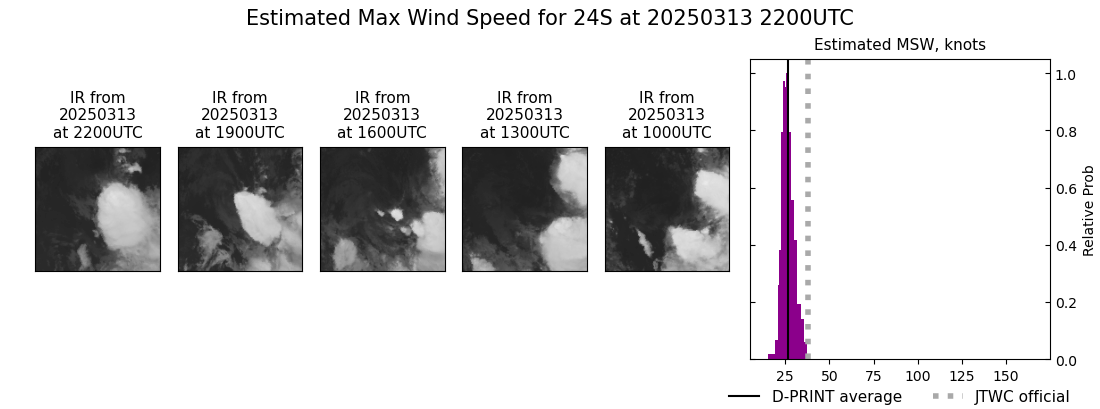 current 24S intensity image