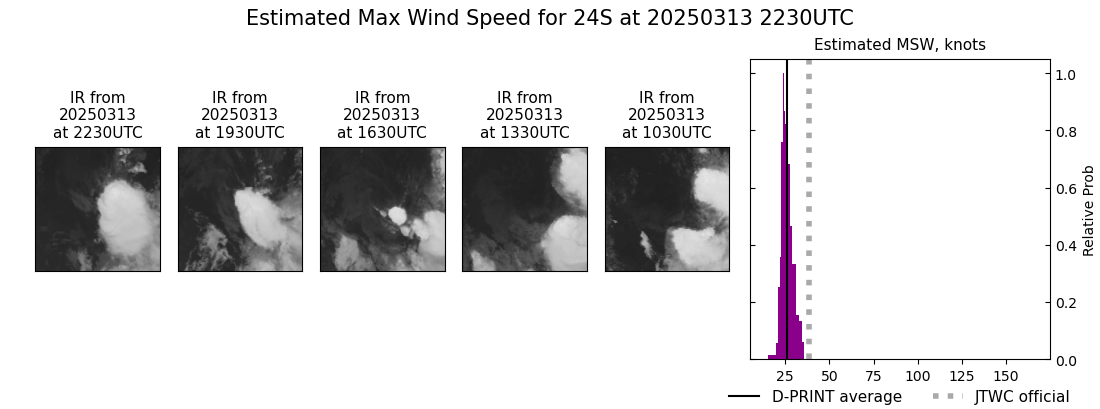 current 24S intensity image
