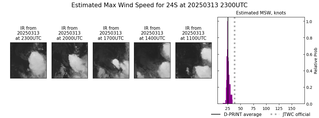 current 24S intensity image