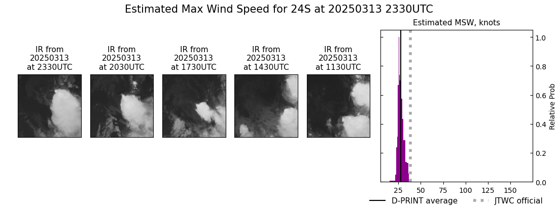 current 24S intensity image