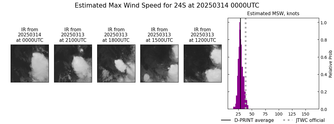 current 24S intensity image