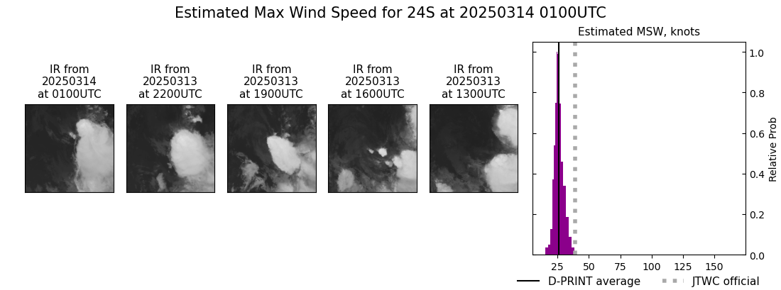 current 24S intensity image
