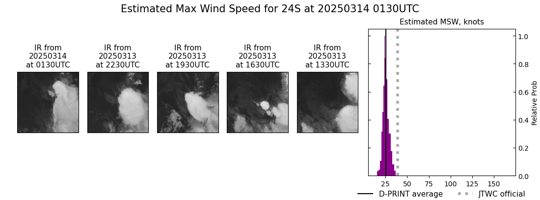 current 24S intensity image