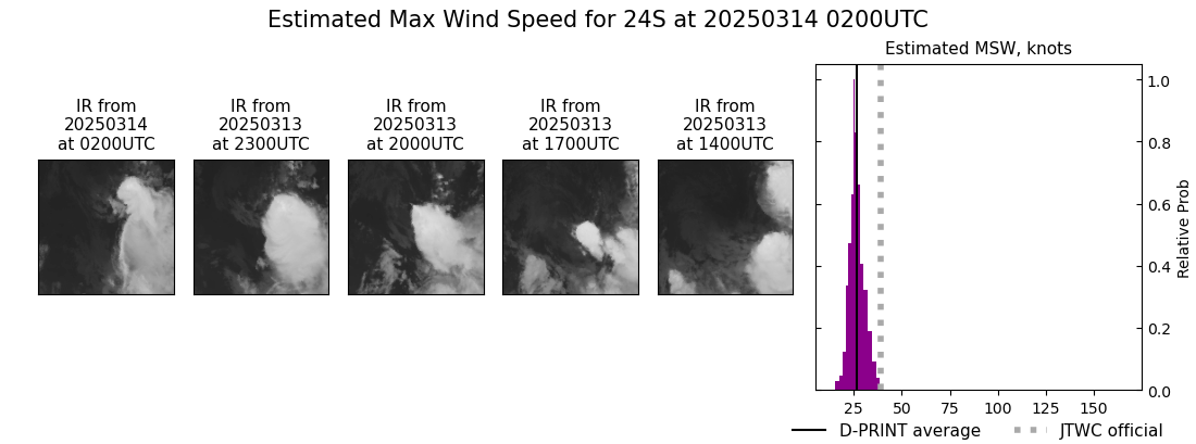 current 24S intensity image