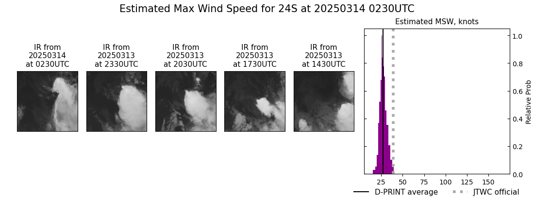 current 24S intensity image