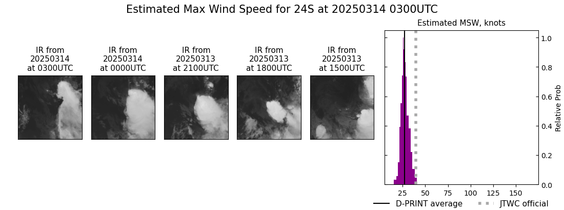 current 24S intensity image