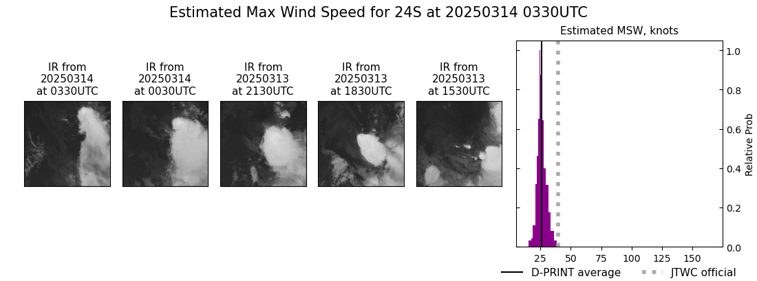 current 24S intensity image