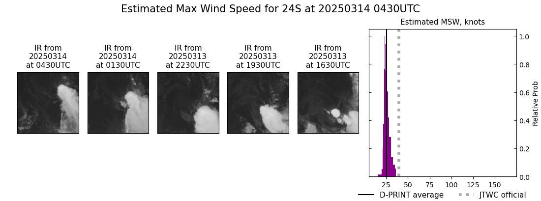 current 24S intensity image