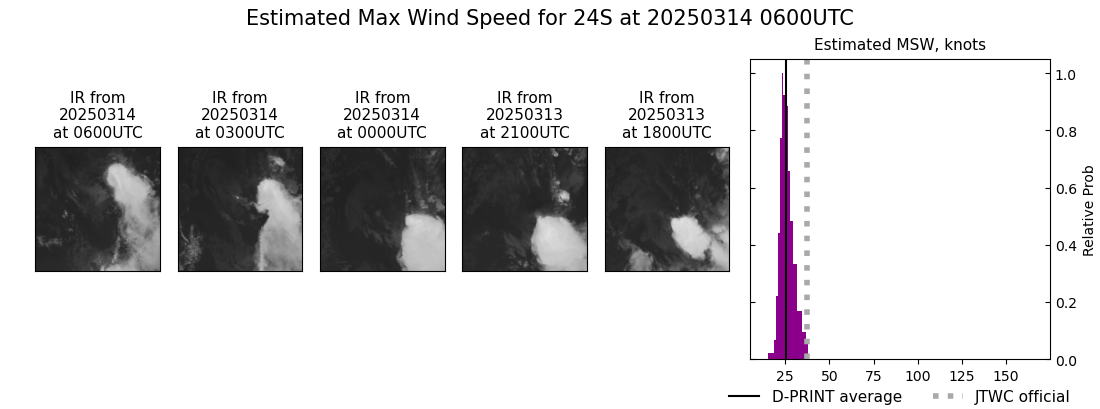 current 24S intensity image