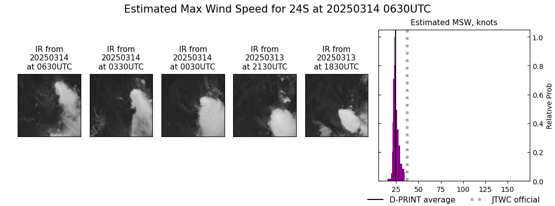 current 24S intensity image