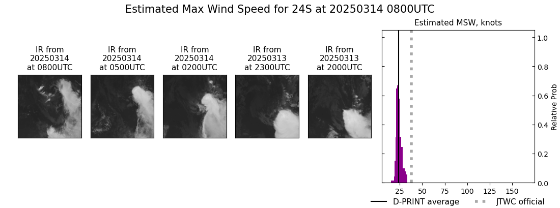 current 24S intensity image