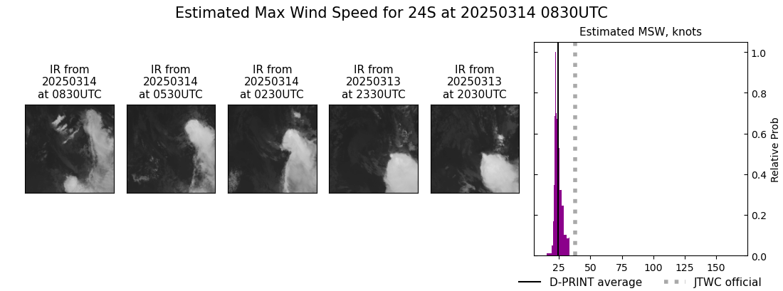 current 24S intensity image