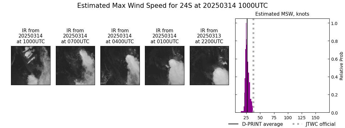 current 24S intensity image