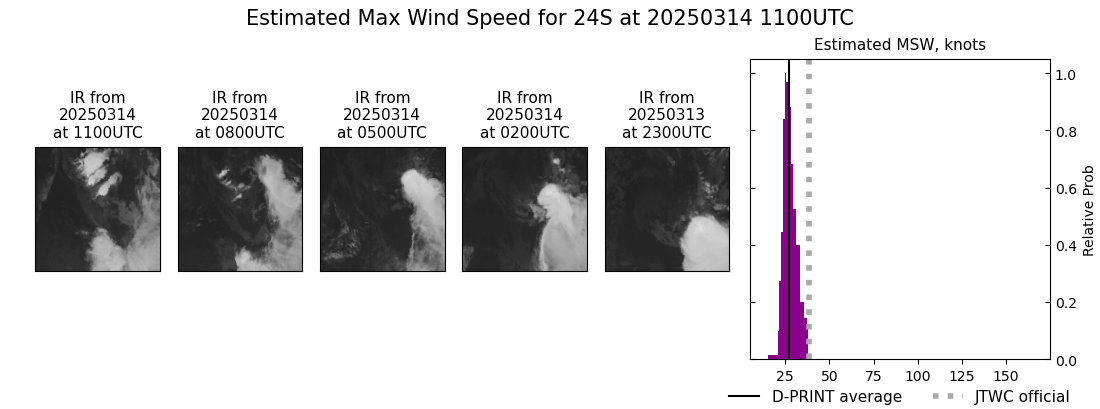 current 24S intensity image