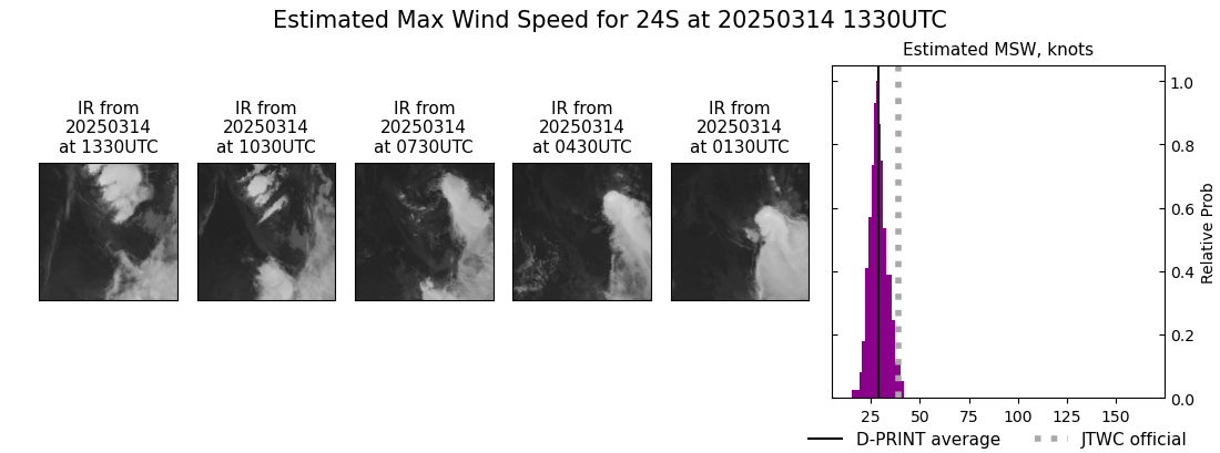 current 24S intensity image