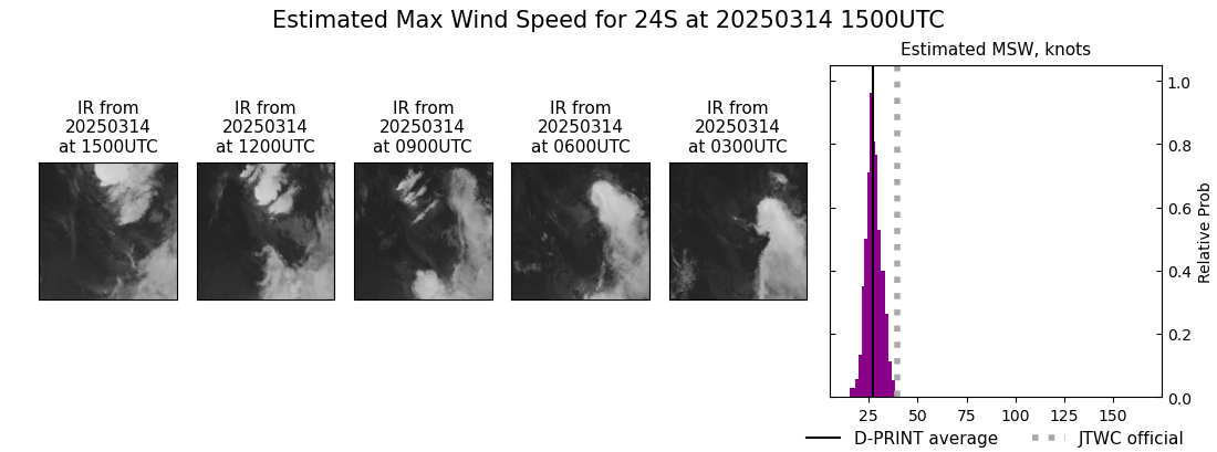 current 24S intensity image