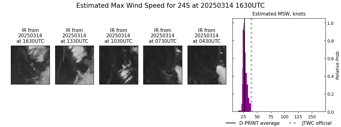 current 24S intensity image