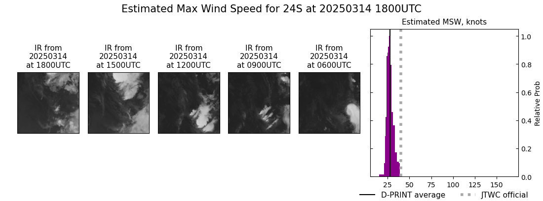current 24S intensity image