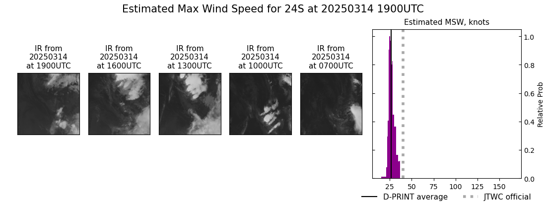 current 24S intensity image
