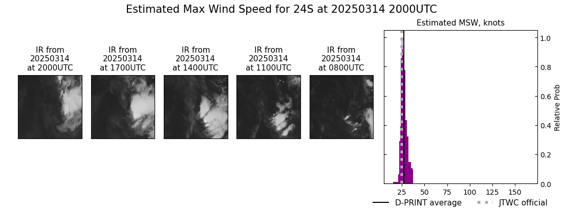 current 24S intensity image