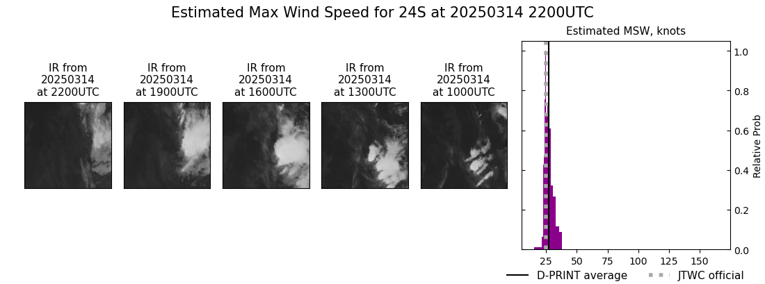current 24S intensity image