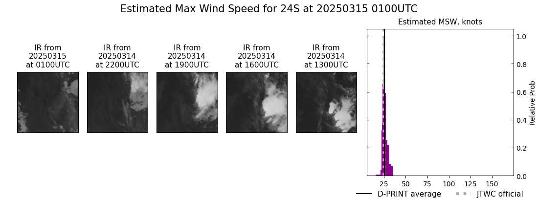 current 24S intensity image