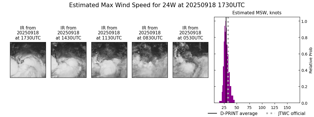 current 24W intensity image