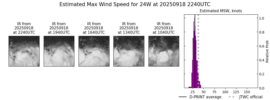 current 24W intensity image