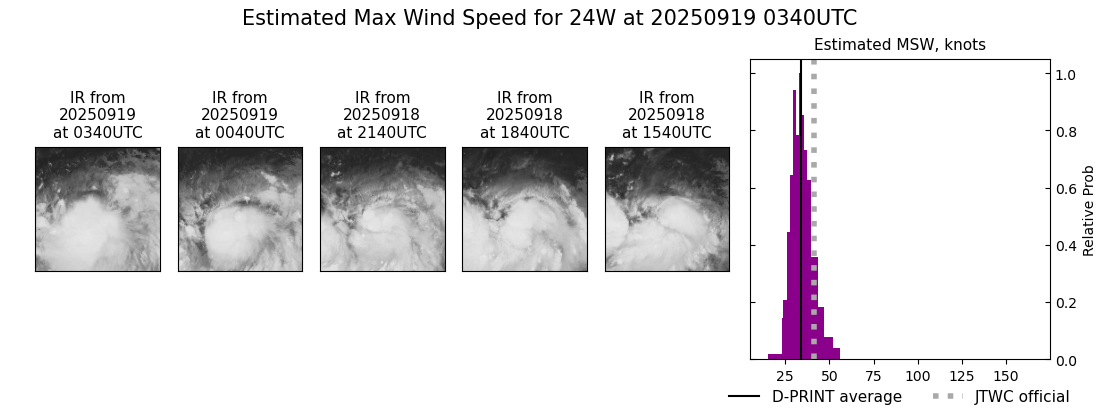 current 24W intensity image