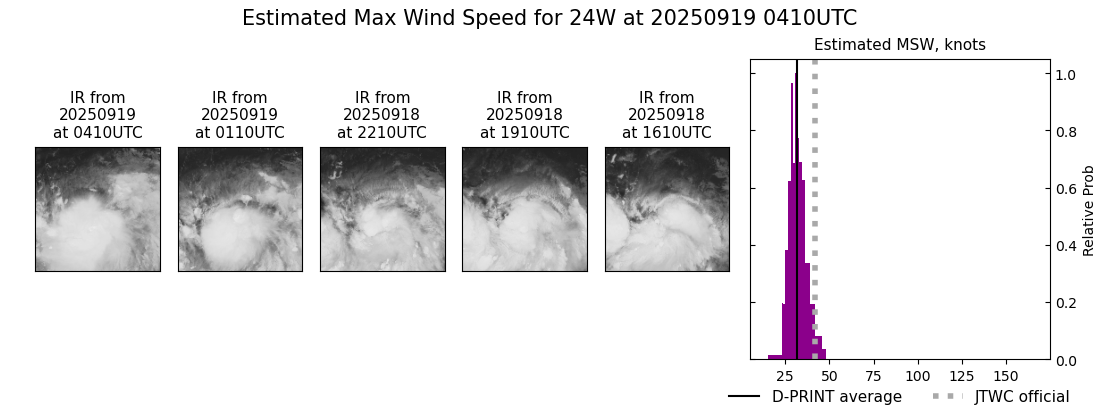 current 24W intensity image