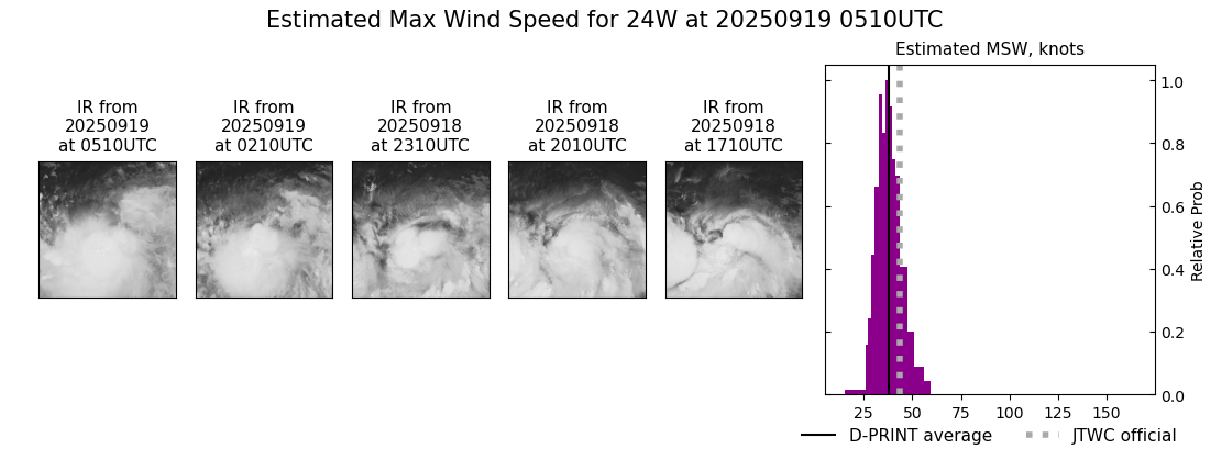 current 24W intensity image