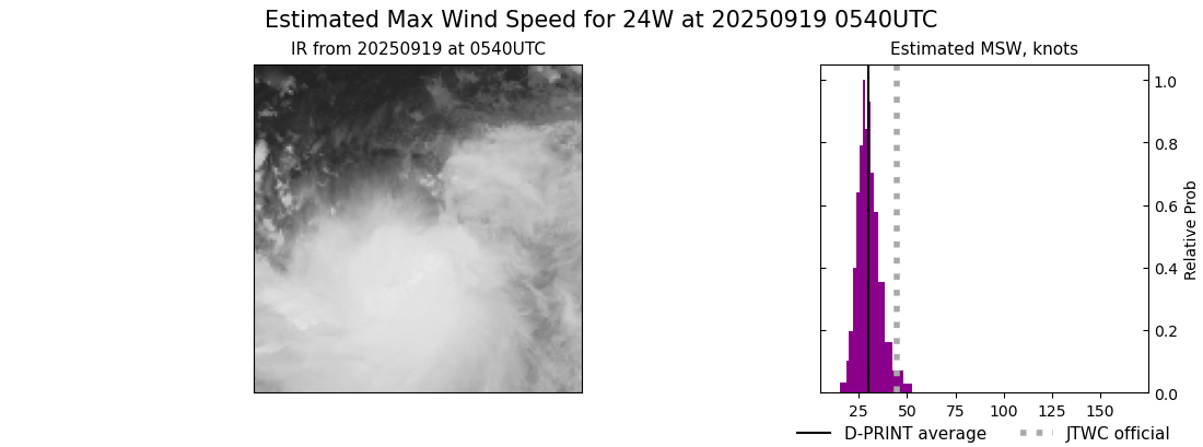 current 24W intensity image