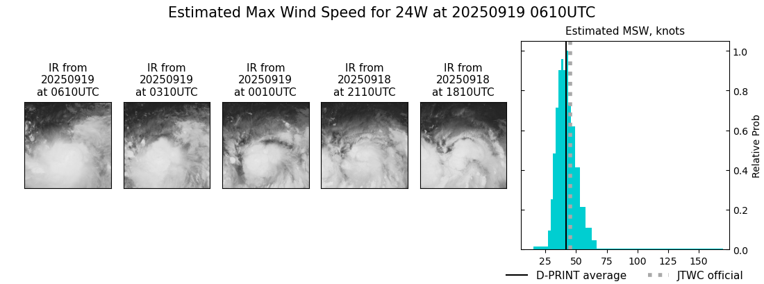 current 24W intensity image