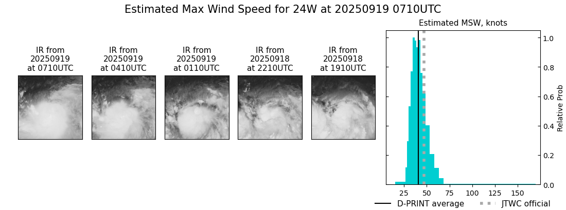 current 24W intensity image