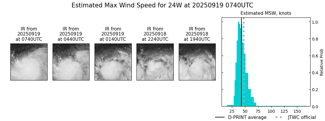 current 24W intensity image