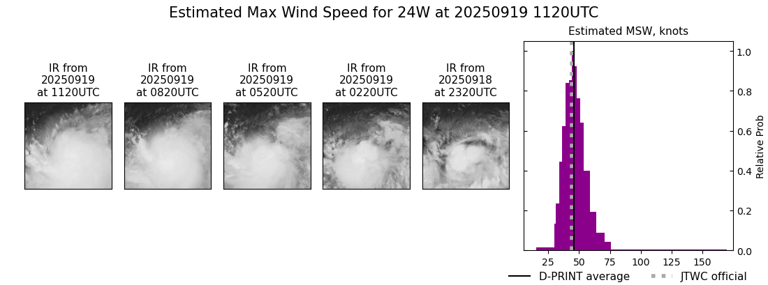 current 24W intensity image