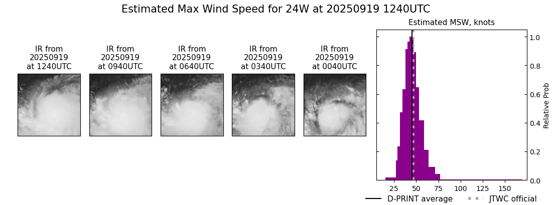 current 24W intensity image