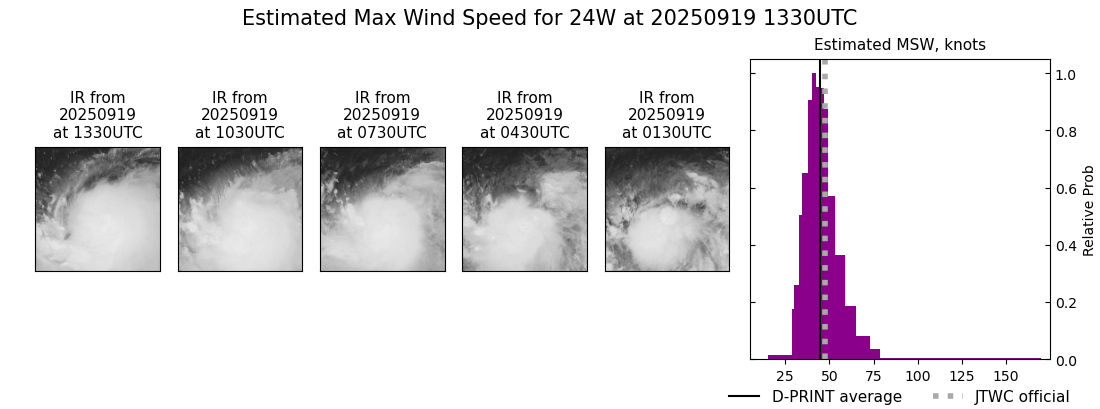 current 24W intensity image