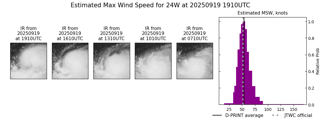 current 24W intensity image
