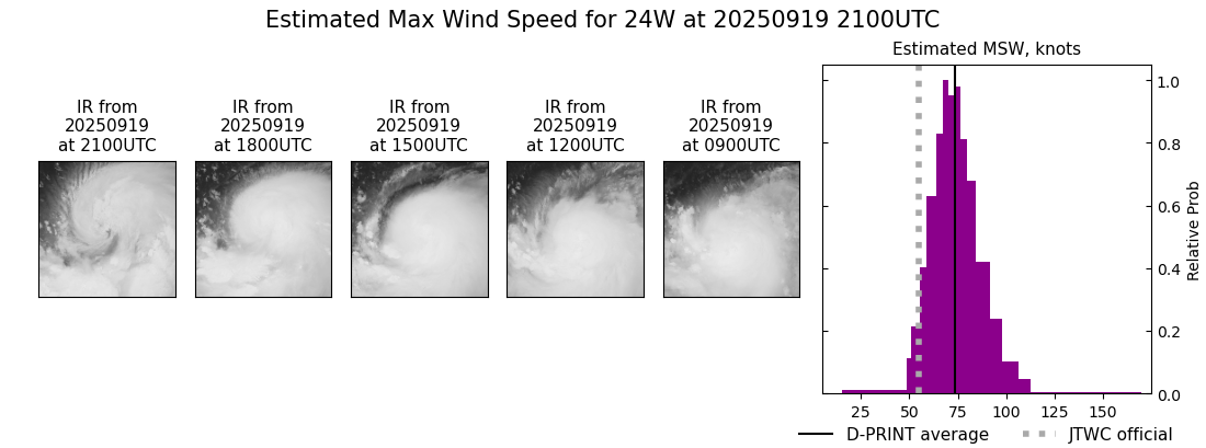 current 24W intensity image