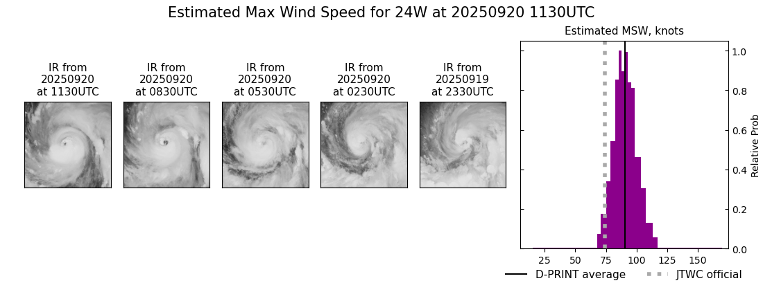 current 24W intensity image