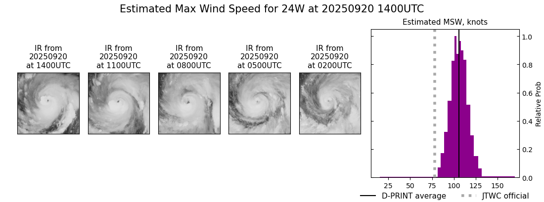 current 24W intensity image