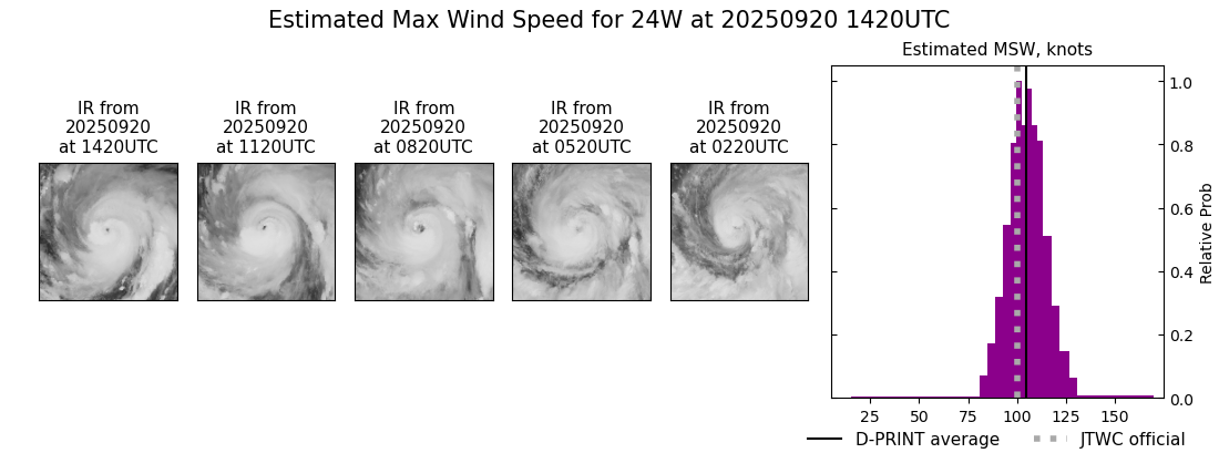 current 24W intensity image