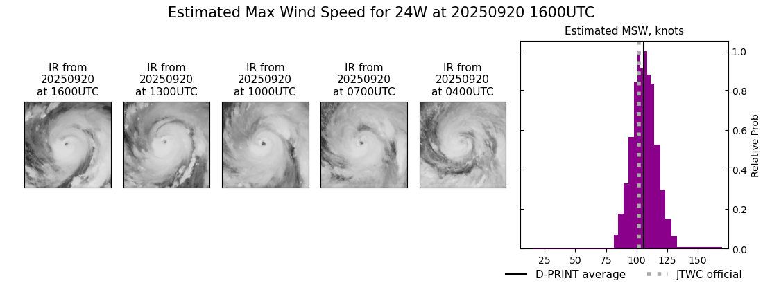 current 24W intensity image