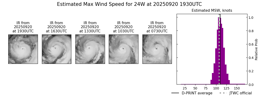 current 24W intensity image