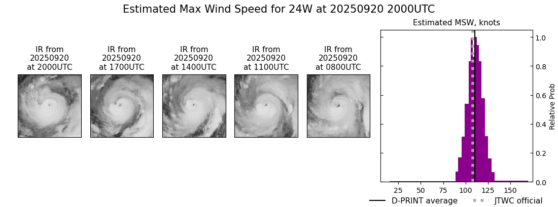 current 24W intensity image