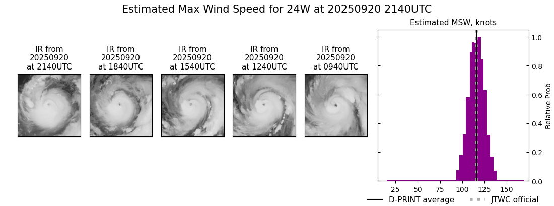 current 24W intensity image