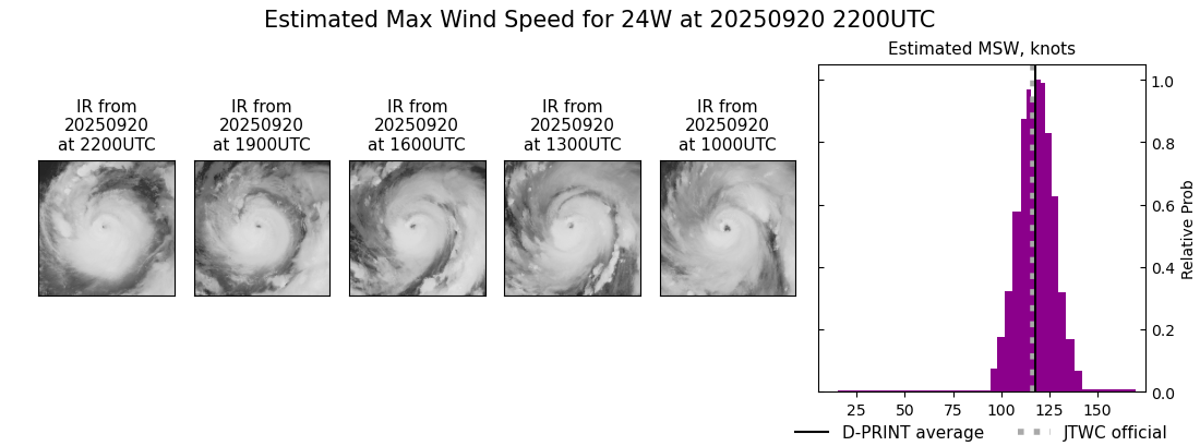 current 24W intensity image