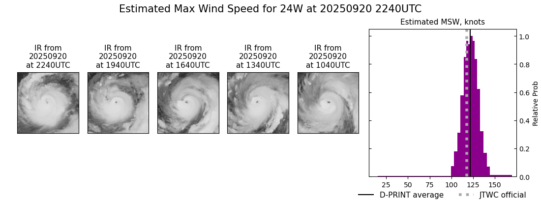 current 24W intensity image